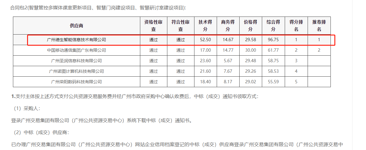 mile米乐集团喜提大标！ 智慧校园一卡通，助力广州市技师学院校园信息化建设